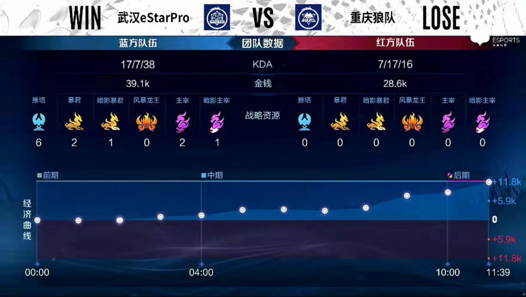性较差